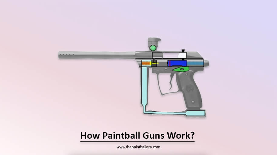 How Paintball Guns Work